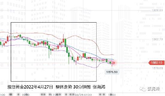 美元历史加息黄金走势_美元加息黄金是涨还是跌