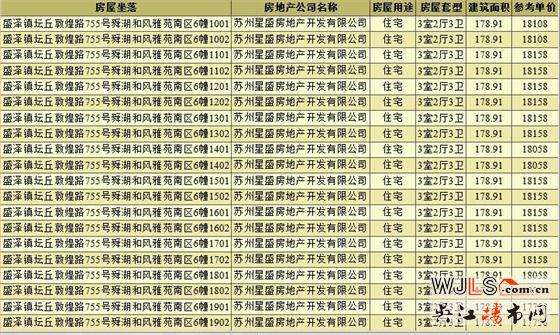 盛泽房价走势2016_盛泽房价走势最新消息2021