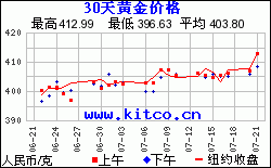 排五历史3O期走势图_排三排五基本走势图最近100期