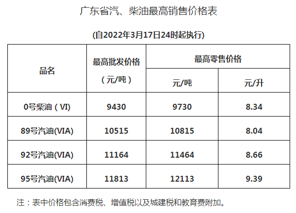 2022年3月13日油价走势_2021年3月3号油价预估涨多少