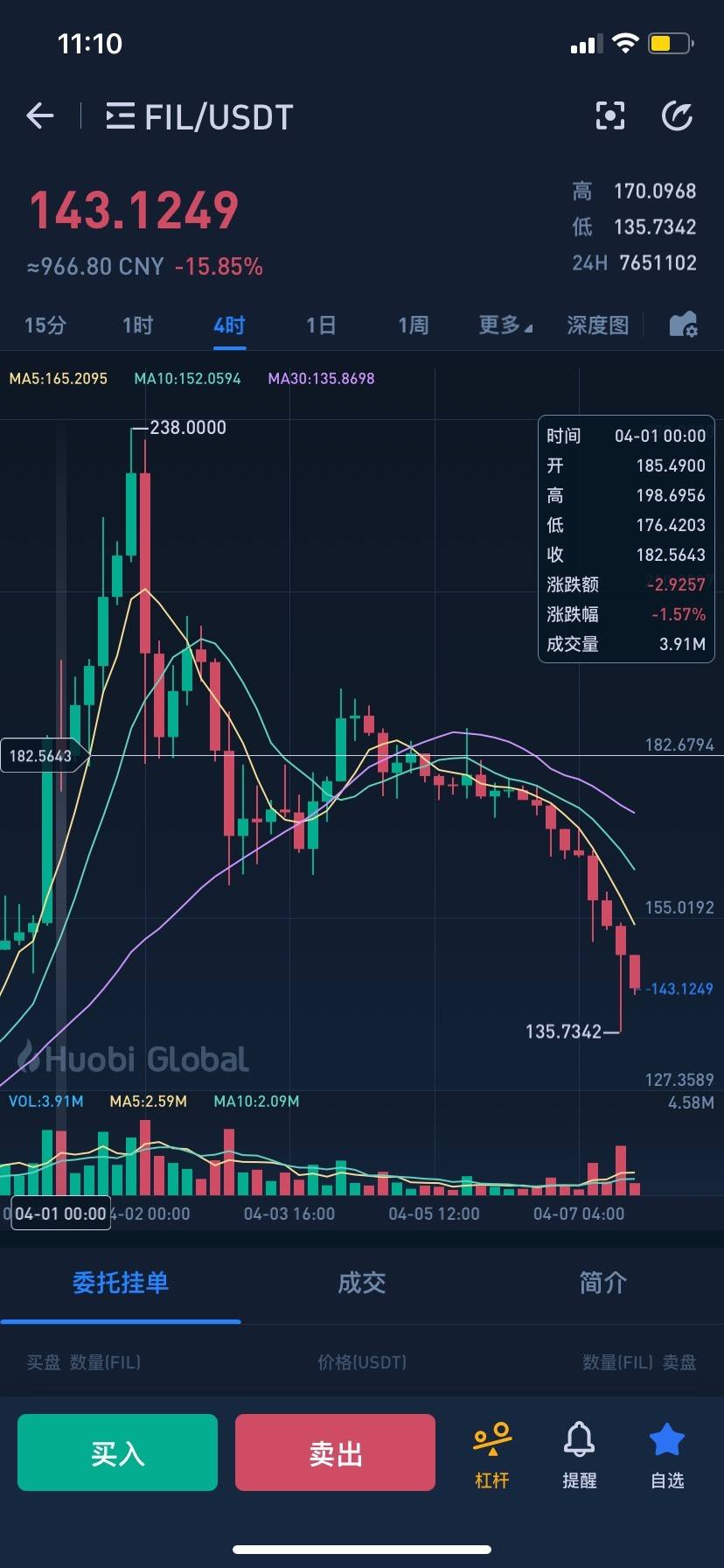 fil币今日预测走势_fil币今日价格走势图