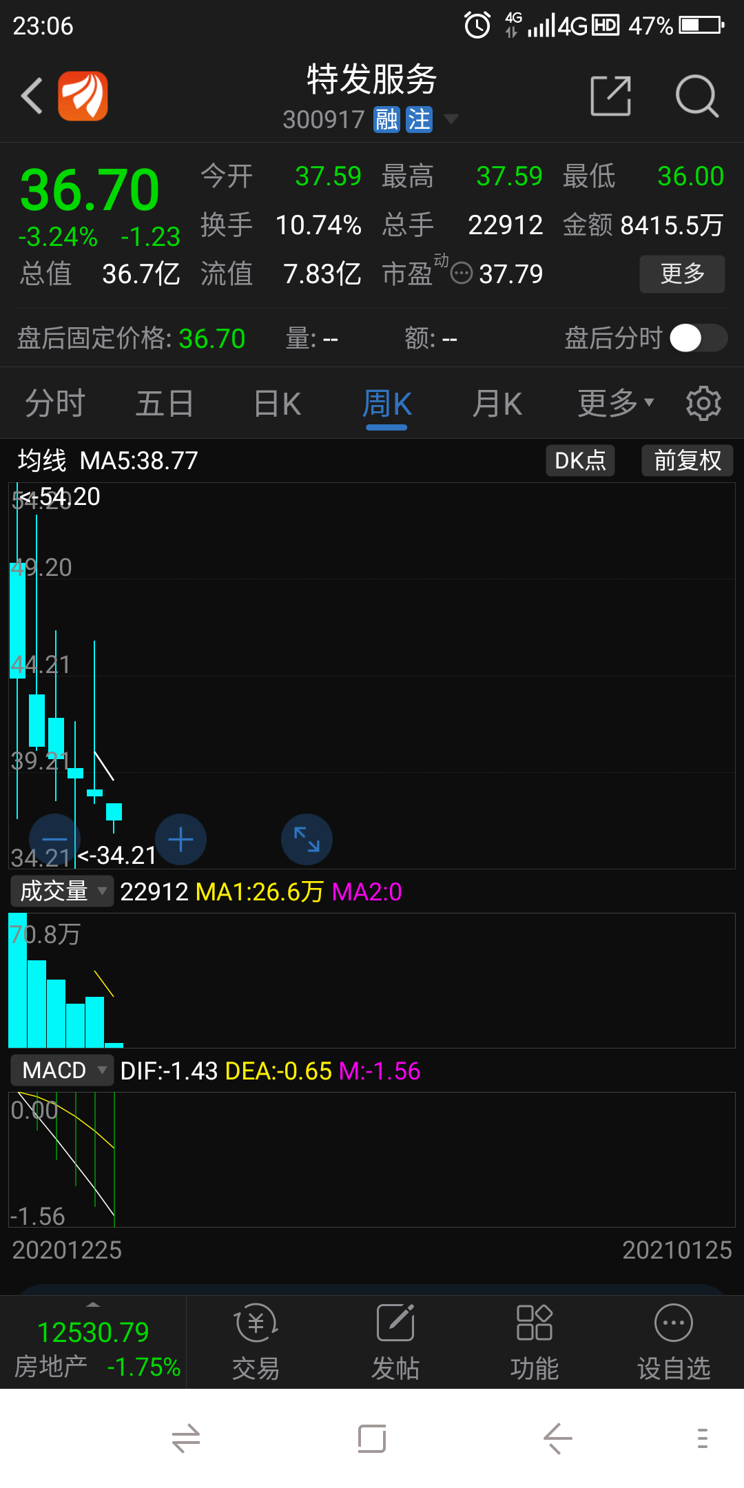 300917走势图东方财富_300986东方财富成交明细