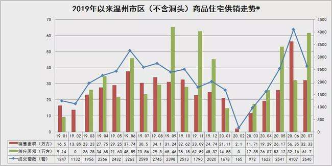 温州楼市15年走势图_温州楼市15年走势图表