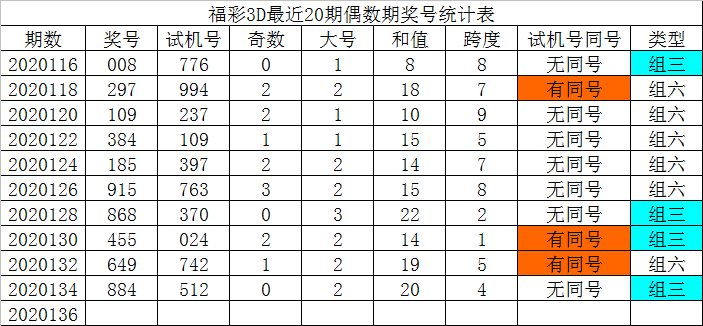 带试机号的三地走势图_三地试机号走势图带连线图