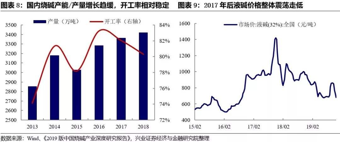 鸿达兴业pvc最新价格走势_今年pvc行情