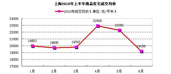 2010年遵义房价走势_2010年遵义县城镇居民养老保险