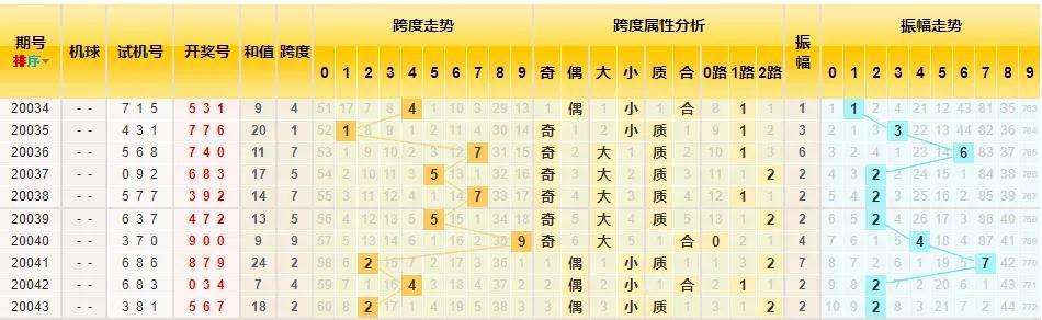 3d跨度走势图带连线图表_3d跨度走势图带连线图专业