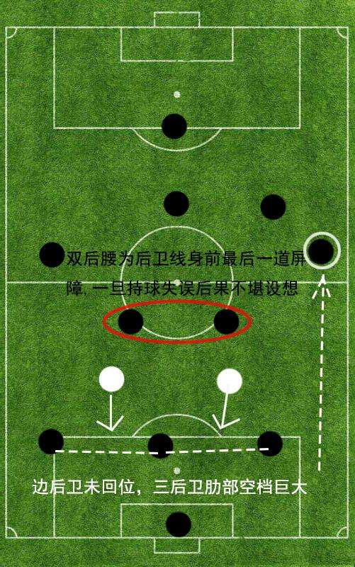 足球阵容三前腰_足球有前腰的阵容
