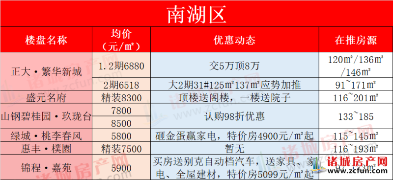 诸城房价走势2016_诸城房价走势最新消息价