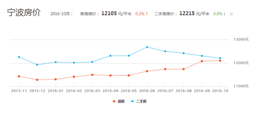 诸城房价走势2016_诸城房价走势最新消息价