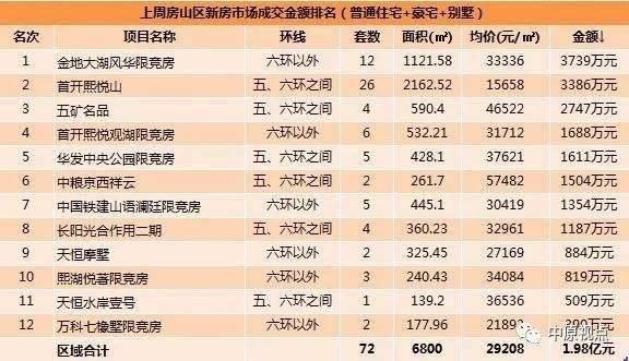 门头沟近两年二手房价格走势_门头沟二手房房价最新消息房源