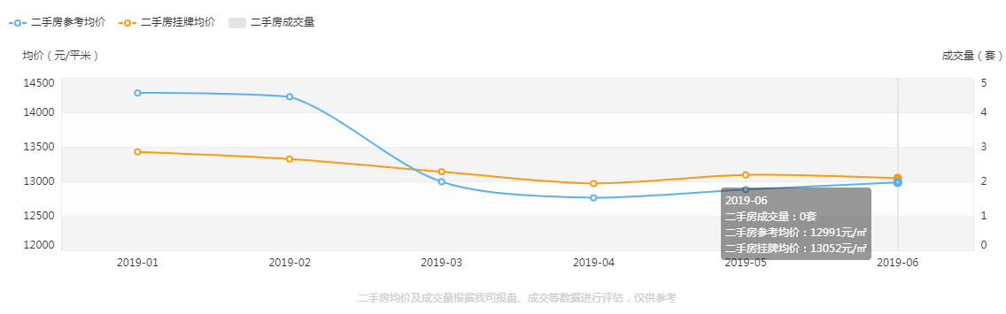 江西南昌县房价走势图2019_江西南昌县房价走势图2019最新