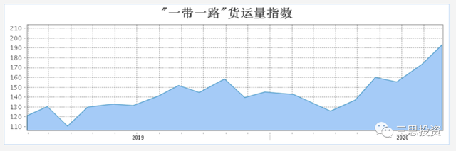 美国海运运费运价走势_美国海运运费运价走势预测