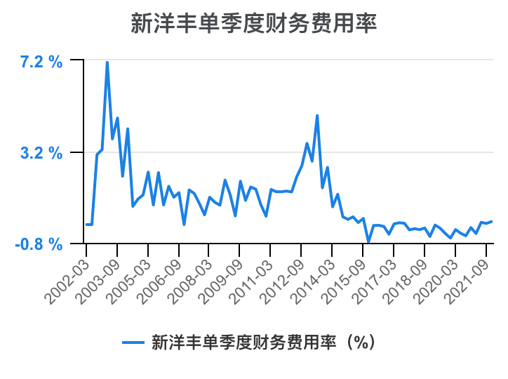 新洋丰股票最新走势分析的简单介绍