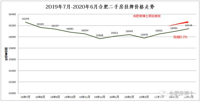 合肥近十年的房价走势_合肥近20年房价走势