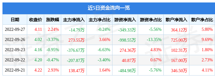 天津港股票上市首日走势_天津港股票历史行情