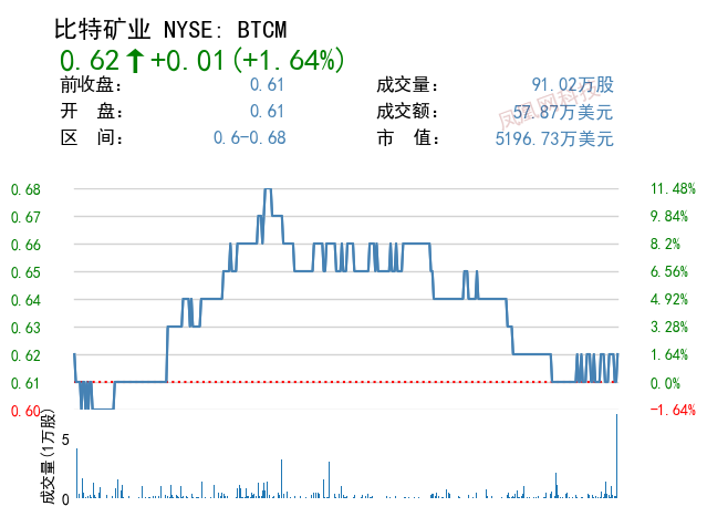 9月10日中国船舶股票走势视频_中国船舶今日股票