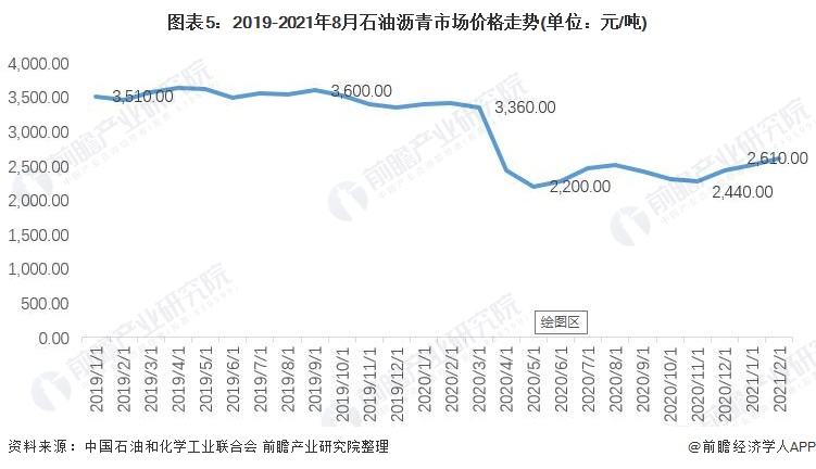 2021年石棉价格走势_2021年棉花价格走势图