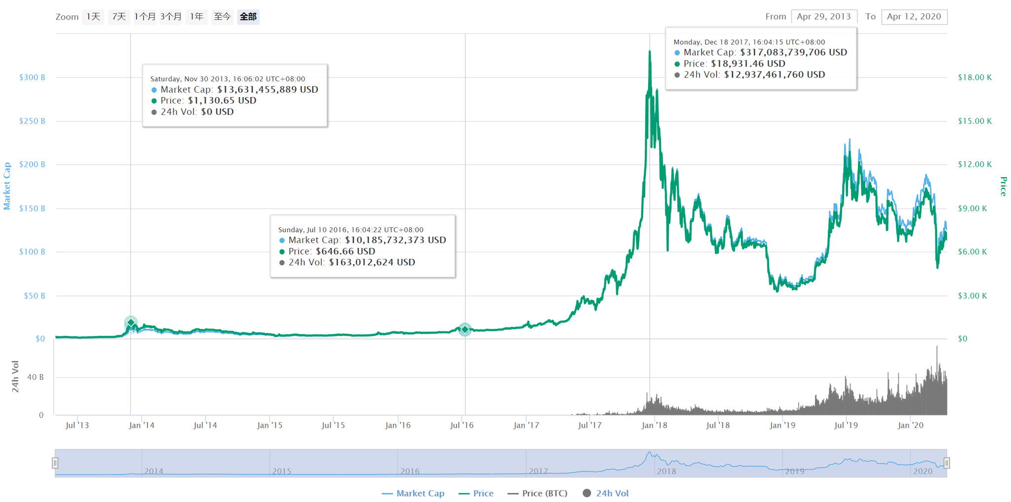 btc比特币下半年走势分析的简单介绍