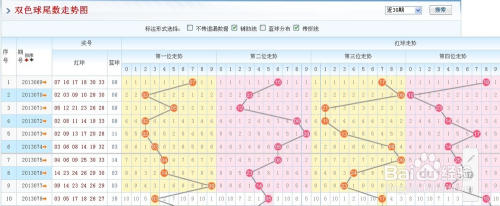 下载双色球走势图带尾号和振幅的的简单介绍