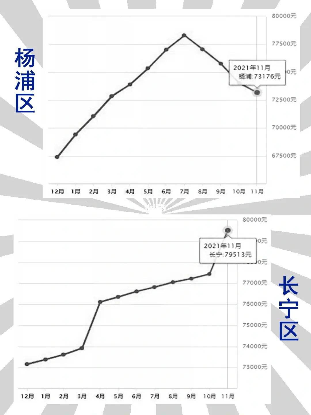 2022年十堰二手房价格走势_2022年十堰二手房价格走势如何