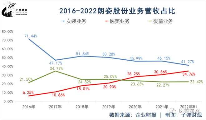 包含朗姿股份股吧股份走势的词条