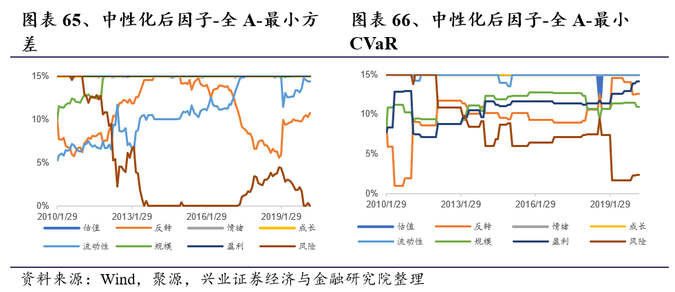 中国人寿稳健配置投资组合走势_中国人寿稳健配置投资组合走势如何