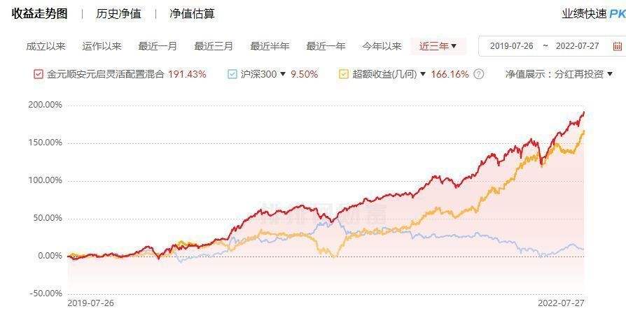 中国人寿稳健配置投资组合走势_中国人寿稳健配置投资组合走势如何