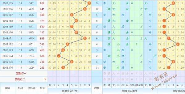 福彩3d百十个跨度振幅度走势_3d跨度和振幅走势图100期专业版