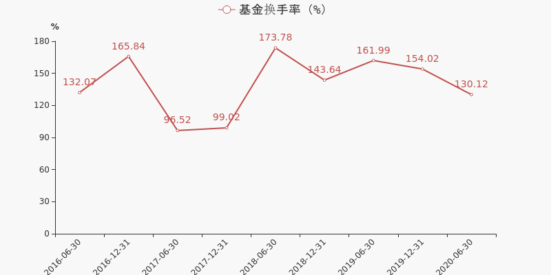 000625今日走势点评_股票000615今日走势?