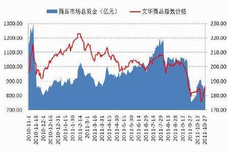 期货走势图为什么有时候是一样的_期货走势图为什么有时候是一样的价格