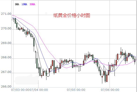 纸钯金价格走势图实时走势图的简单介绍