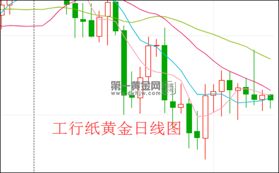 纸钯金价格走势图实时走势图的简单介绍