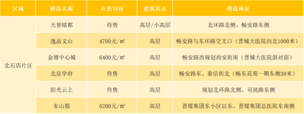 晋城房价走势最新消息_晋城房价走势最新消息图