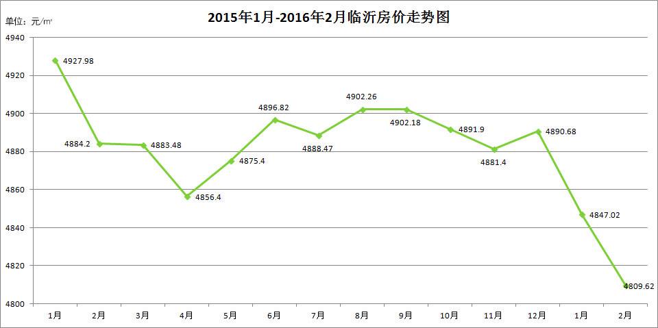 洛阳房价走势2016年预测的简单介绍