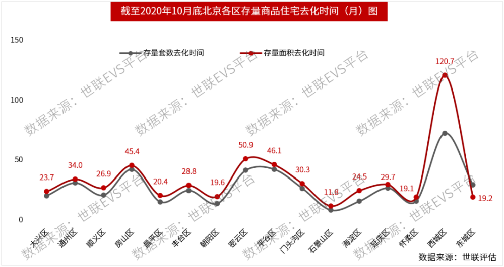 空港新城近期房价走势下跌_空港新城近期房价走势下跌原因