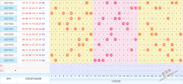 双色球技巧双色球走势图_双色球基本走势图分析技巧