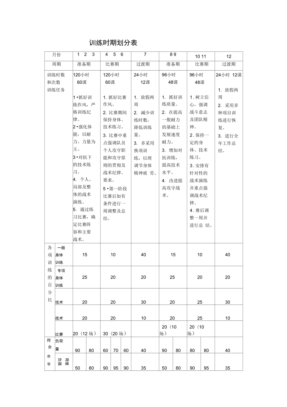 足球教学计划_足球教学计划表