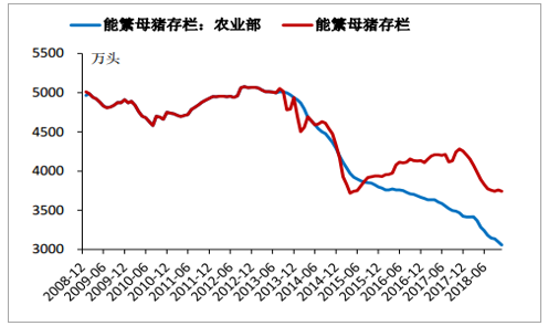 未来几天猪价走势专家预测分析_未来几天猪价走势专家预测分析图