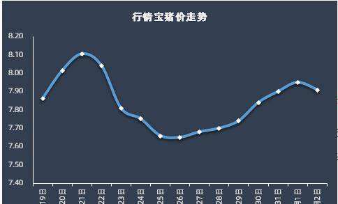 未来几天猪价走势专家预测分析_未来几天猪价走势专家预测分析图