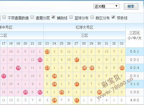 scw98双色球篮球走势_双色球南方双彩网scw98