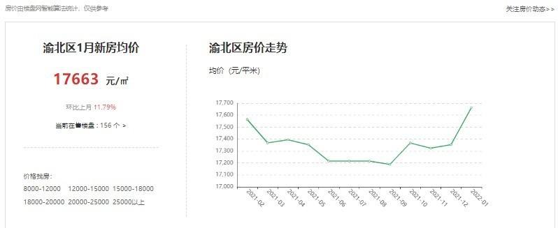 哈尔滨房价走势图2022_哈尔滨房价走势图2022最新