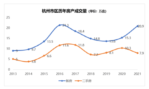 淮南市房价2022年房价走势_淮南市房价2022年房价走势如何