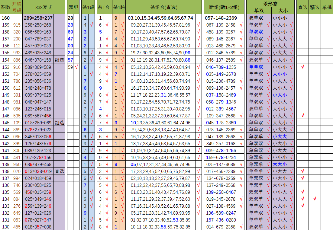 3D基本走势图乐彩网_3d基本走势图乐彩网17500带连线