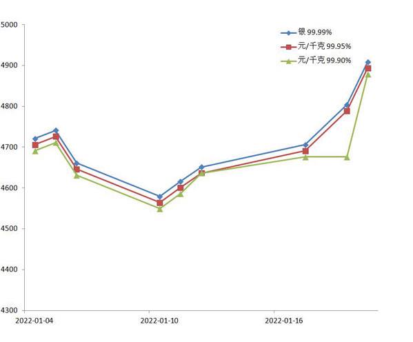 最近3年红木价格走势曲线图_最近3年红木价格走势曲线图表