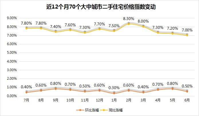 2008金华房价走势_2008年金华房价走势图