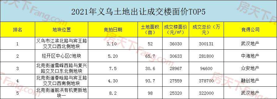 2008金华房价走势_2008年金华房价走势图