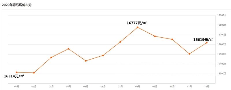 阳逻房价2021年房价走势_阳逻房价2021年房价走势图