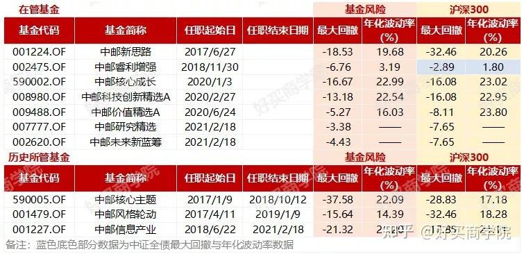 中邮新思路基金的走势_中邮新思路基金的走势图