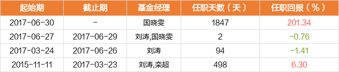 中邮新思路基金的走势_中邮新思路基金的走势图